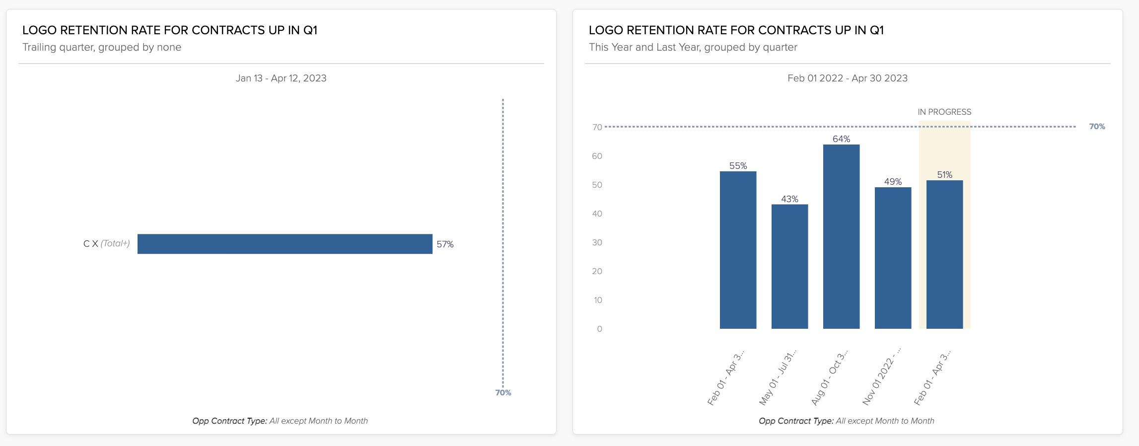 Atrium_-_Atrium_Q1_Org-Wide_OKR_Tracker_Dashboard_2023-04-12_at_2.03.49_PM.jpg