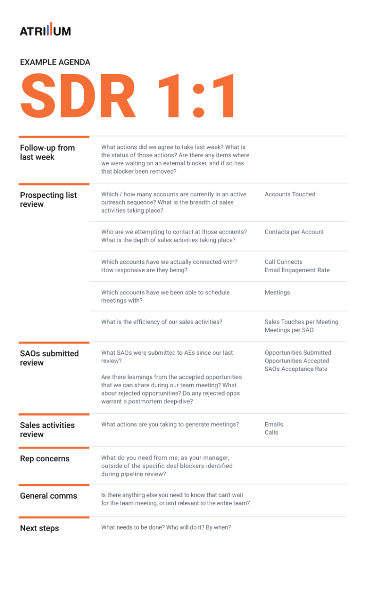 221:221 Templates – Atrium In One On One Meeting Agenda Template