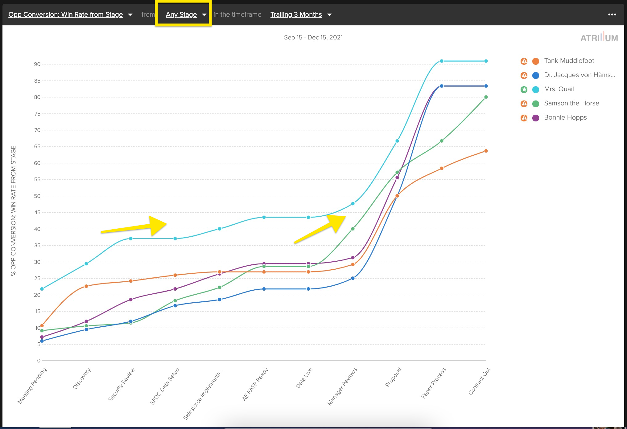 Sales Win Rate