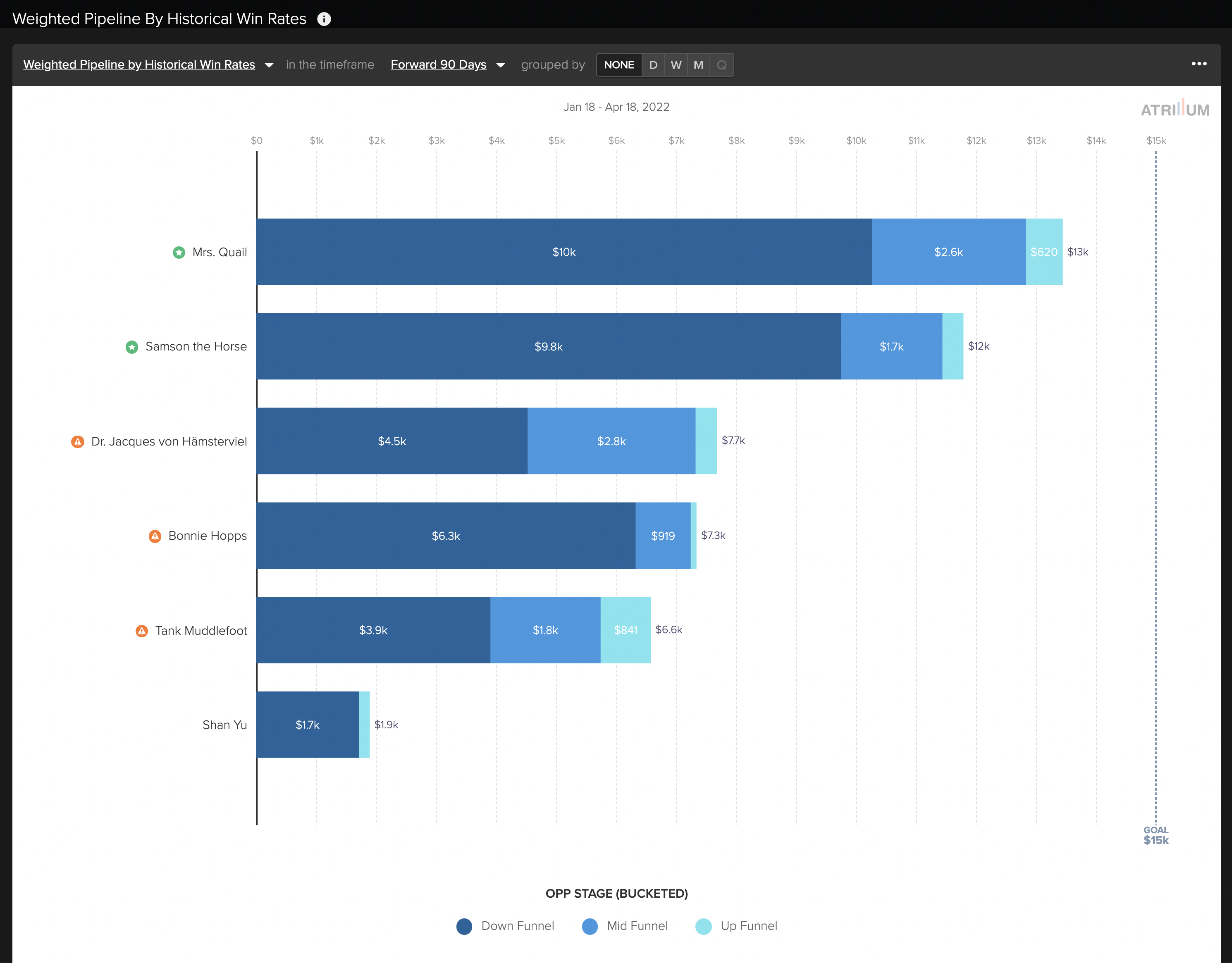 Sales win rate: How to calculate and improve it