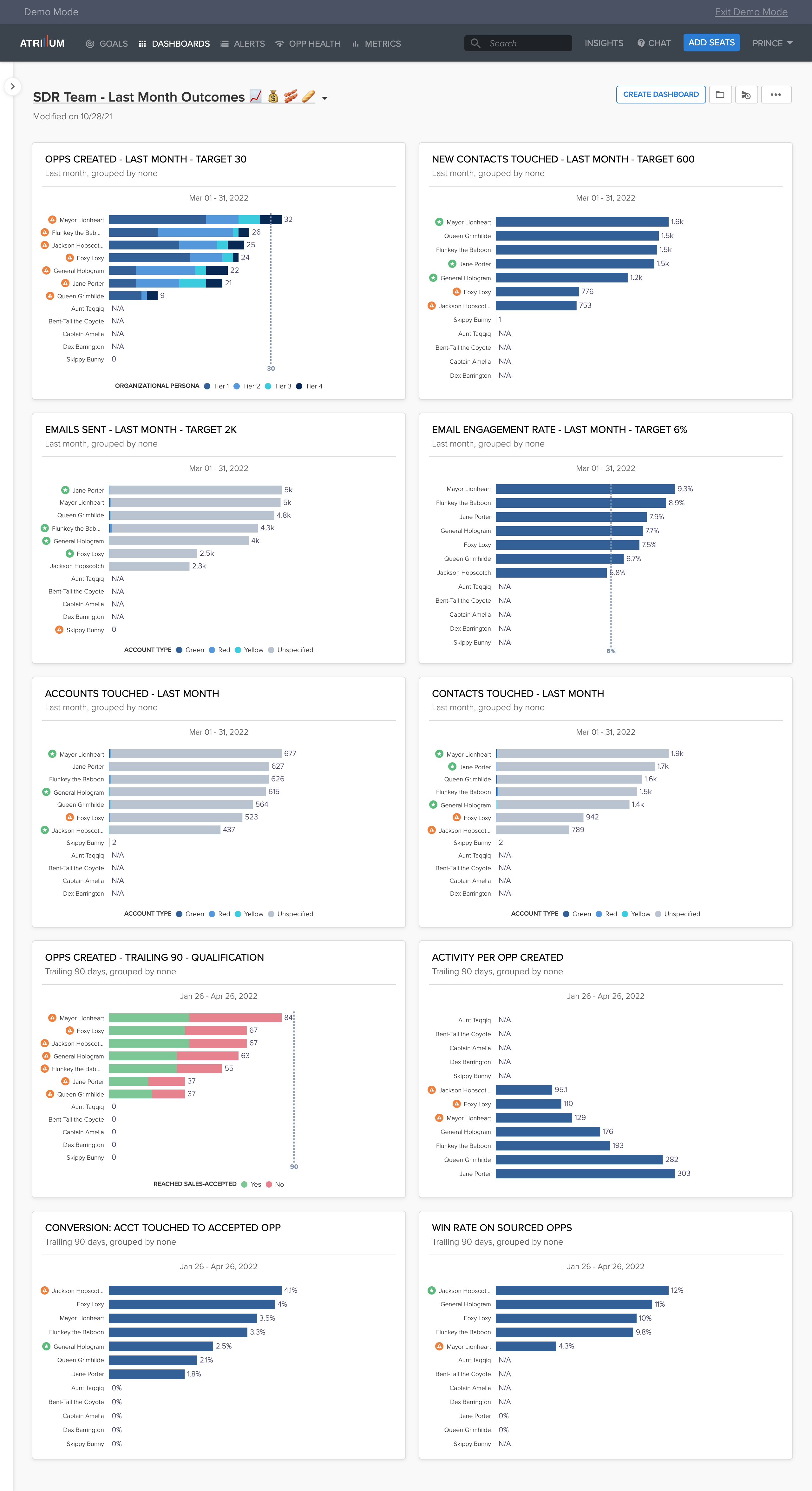 SDR_Last_Month_Outcomes_Full_Page_Dashboard_View__1_.png