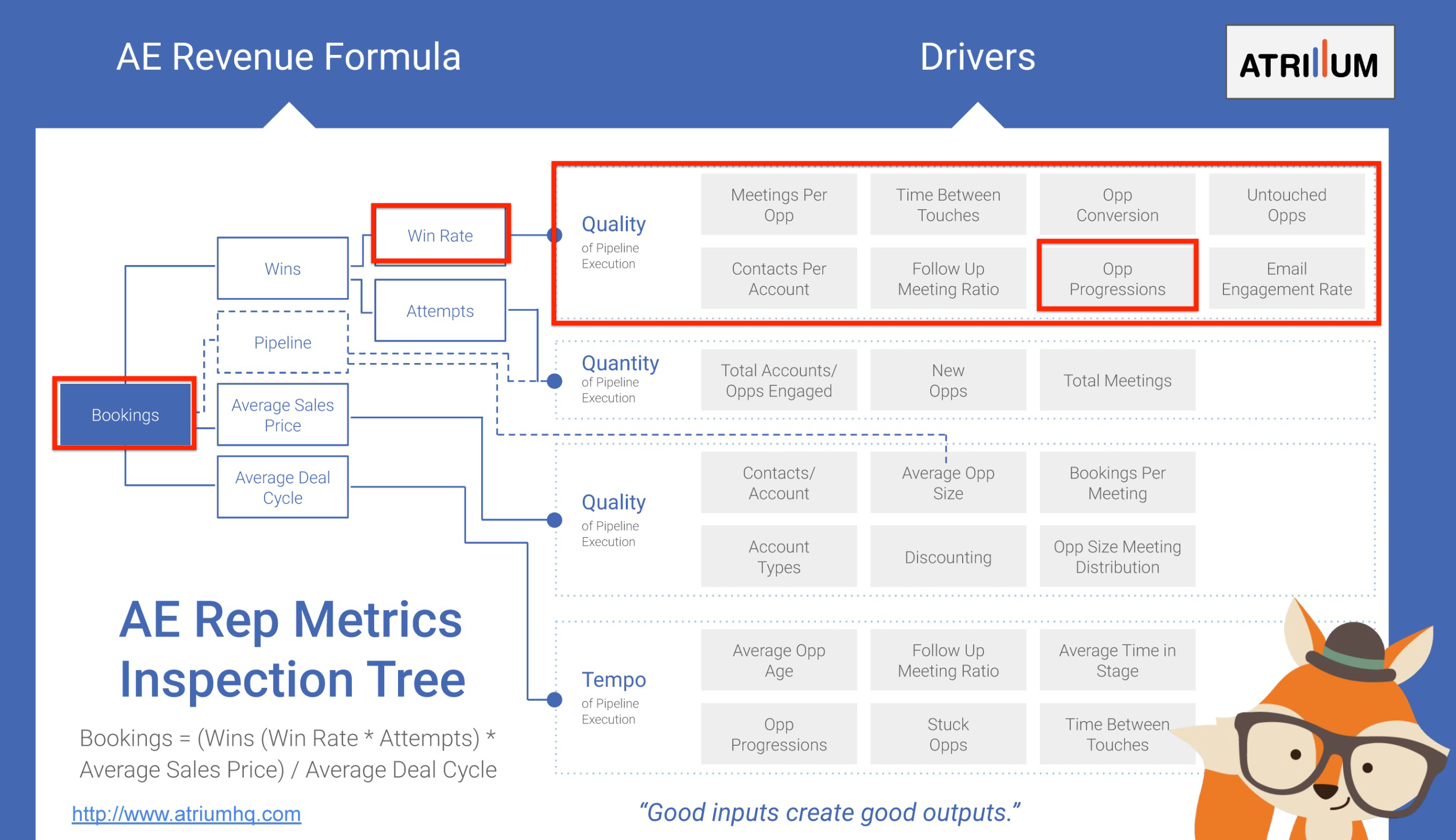 Average Sales Win Rates: How Do You Compare?